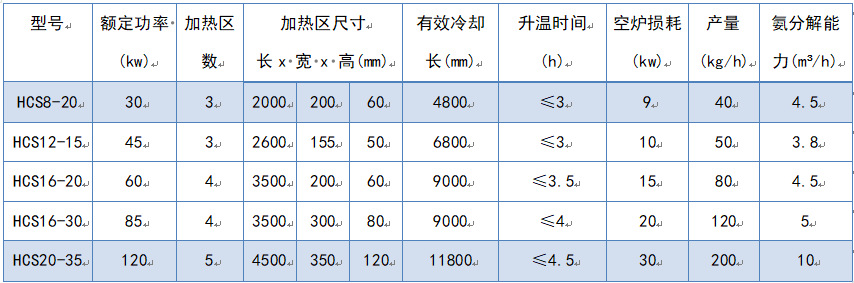 BmʽߜFt